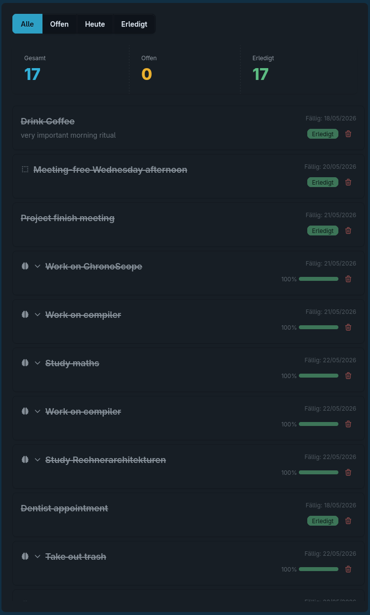 Listenansicht